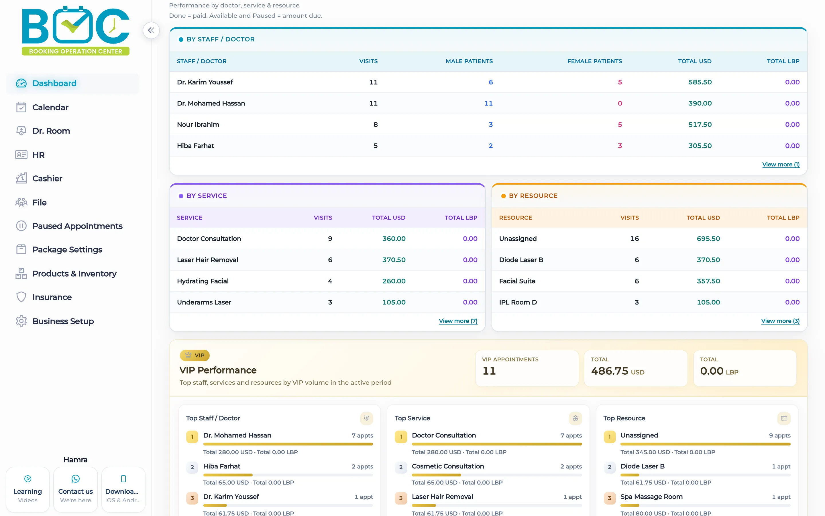 Dashboard by resource