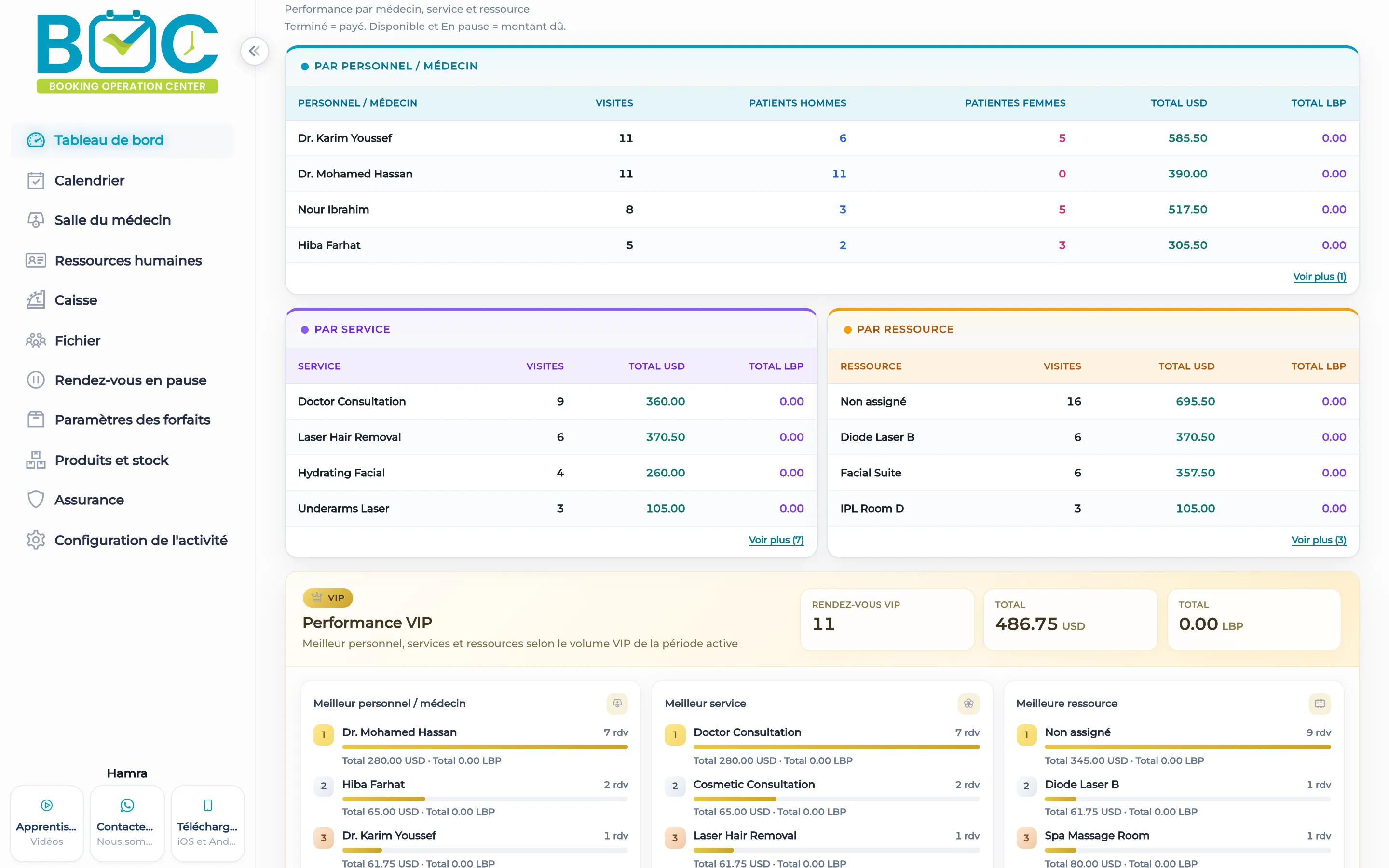 Tableau de bord par ressource