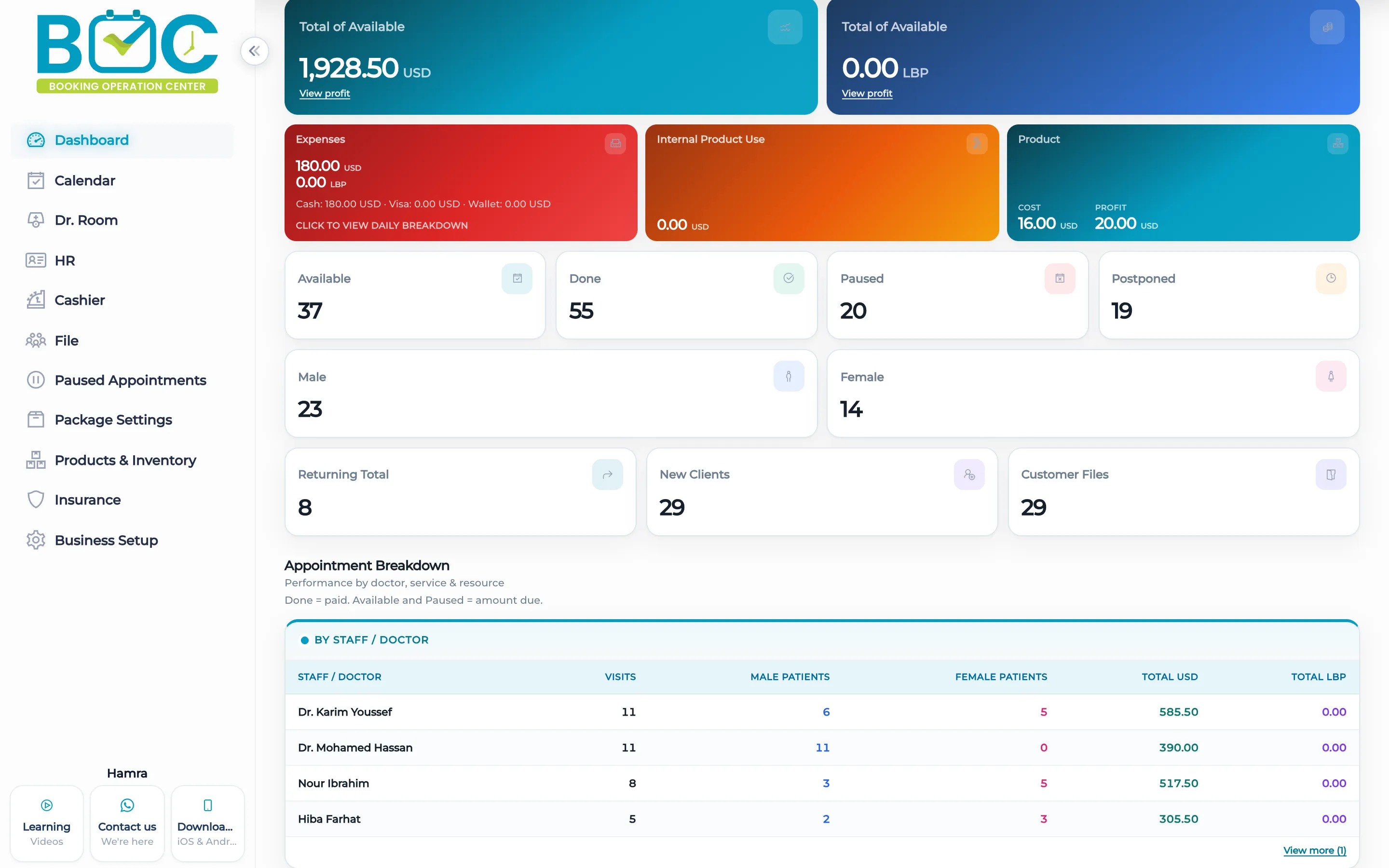 Dashboard by staff